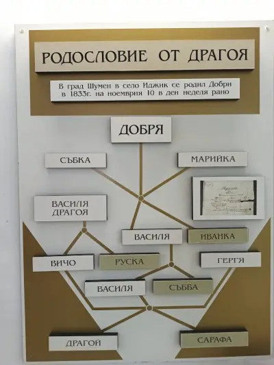 Maison-musée Dobri Voynikov