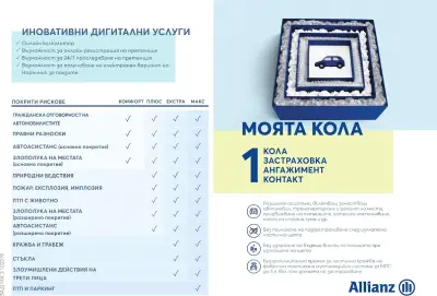 Алианц България