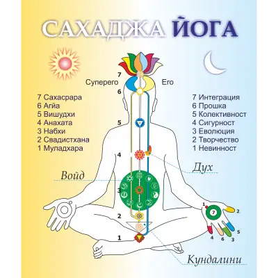 Сахаджа Йога - гр. Велико Търново