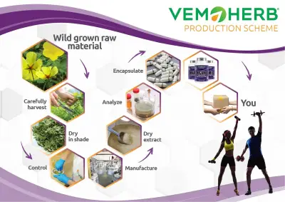 VemoHerb