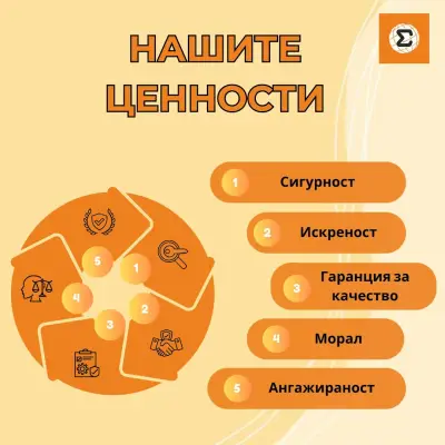 Сигма преводи | Преводачески дейности Бургас | Легализация | Писмени и устни преводи | Формуляри за виза | Експресна