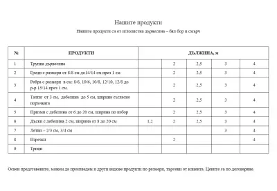 ГПК МУРДЖОВ ПОЖАР