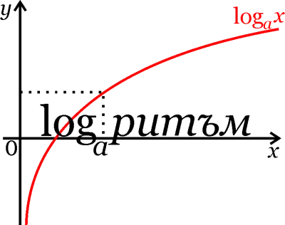 Logarithm School of Mathematics - Математическа школа "Логаритъм"