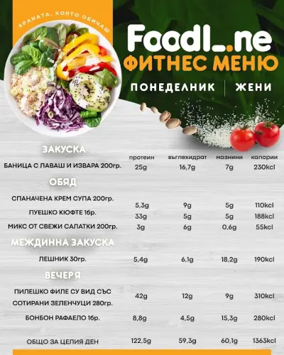 FoodLine