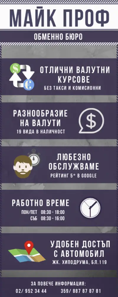 Майк Проф