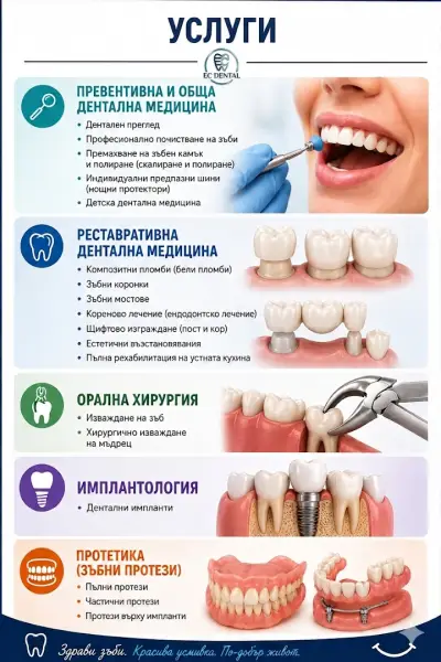EC Dental - дентален кабинет- д-р али гюроглу | д-р мирей асфура