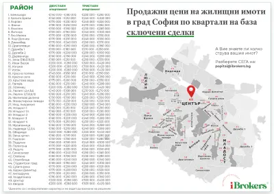 iBrokers - Подуяне
