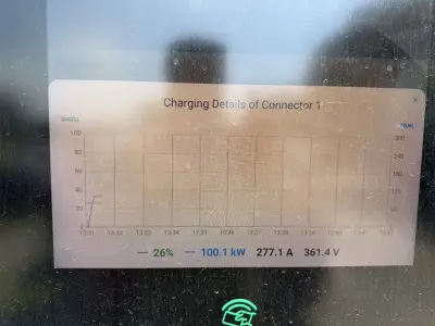 Станция за зареждане Aries Energy