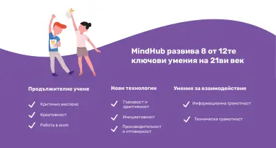 MindHub Русе