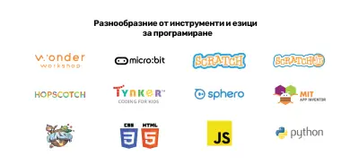 MindHub Русе