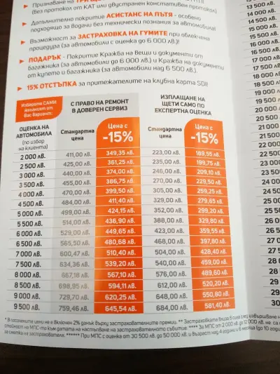 SDI брокер - Застраховки