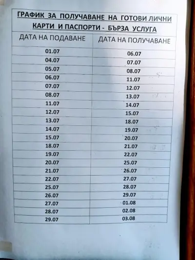Второ РПУ ВАРНА