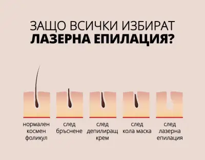 Infinity Laser & Lashes