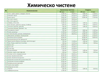 Химическо чистене "Свежест"