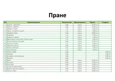 Химическо чистене "Свежест"