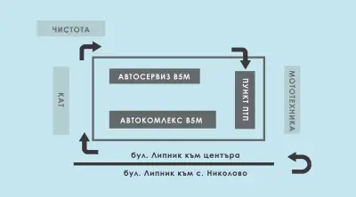 ГТП Русе В5М Технически прегледи
