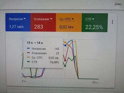 СПОДЕЛЕН ОФИС в ГАБРОВО