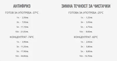 ТП ИНВЕСТ АД