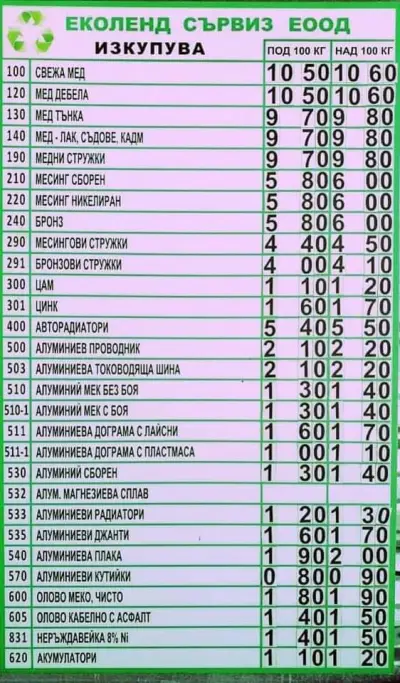Вторични Суровини Люлин ♻️