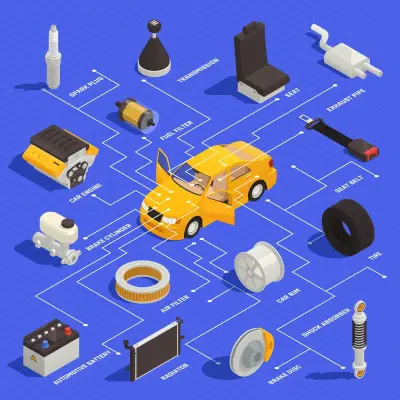 Free Parts