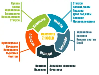 Софтуер за недвижими имоти