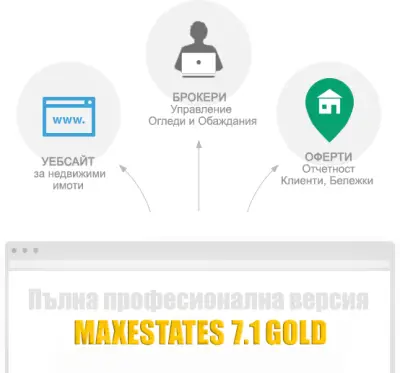 Софтуер за недвижими имоти
