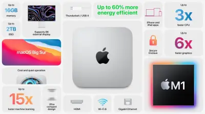 NovMac - Mагазин за Apple продукти