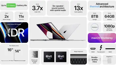 NovMac - Mагазин за Apple продукти